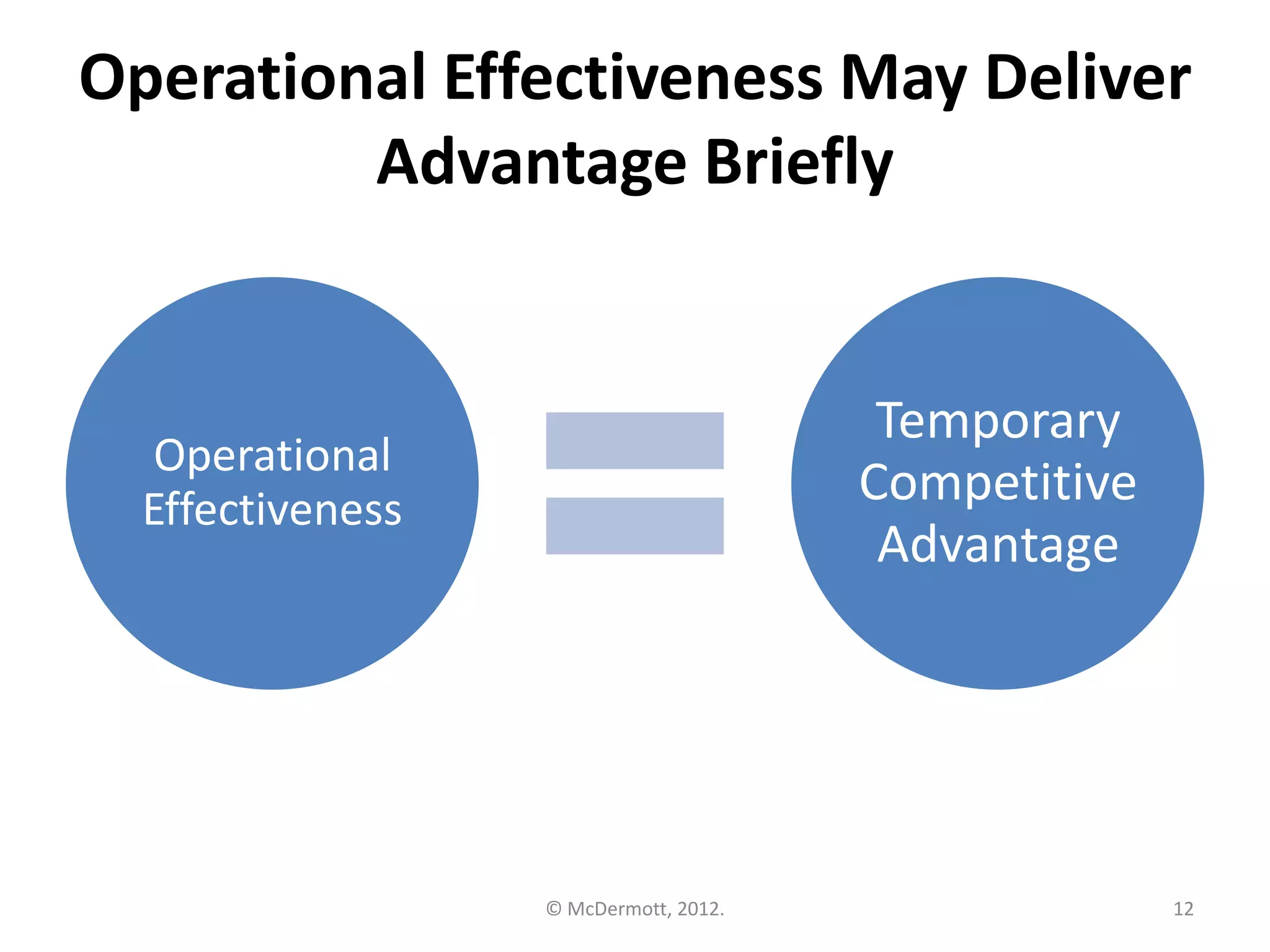 Operational Effectiveness May Deliver
Advantage Briefly

Temporary
Competitive
Advantage

Operational
Effectiveness

© McDermott, 2012.

12

 