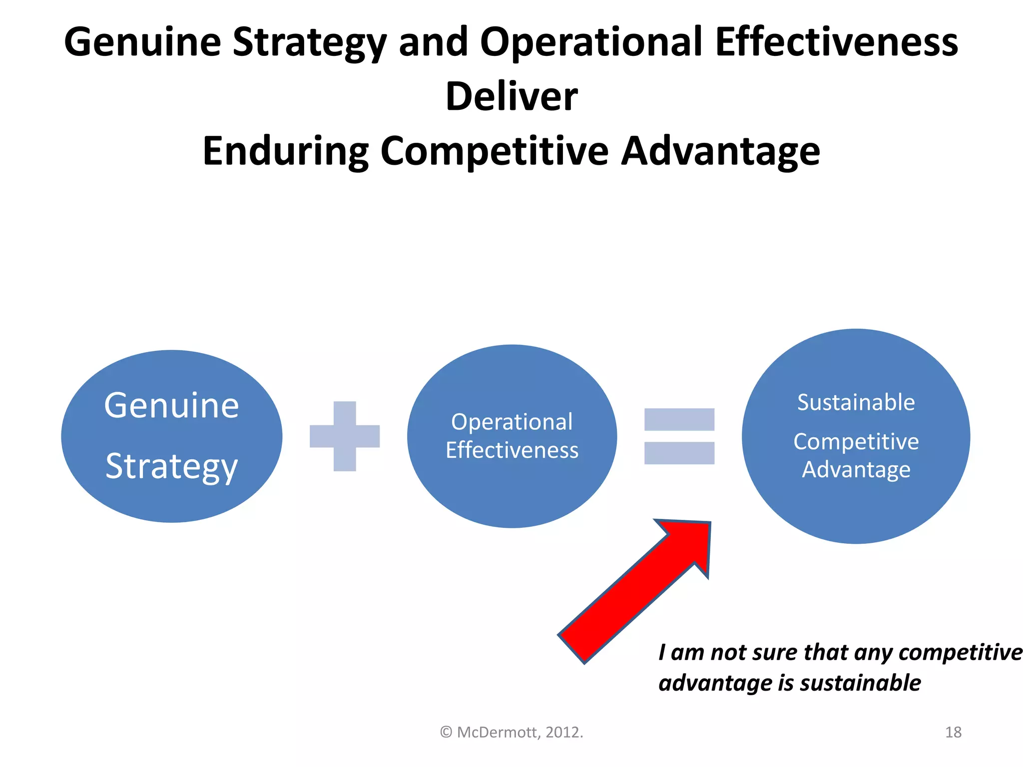 Genuine Strategy and Operational Effectiveness
Deliver
Enduring Competitive Advantage

Genuine
Strategy

Operational
Effectiveness

Sustainable
Competitive
Advantage

I am not sure that any competitive
advantage is sustainable
© McDermott, 2012.

18

 