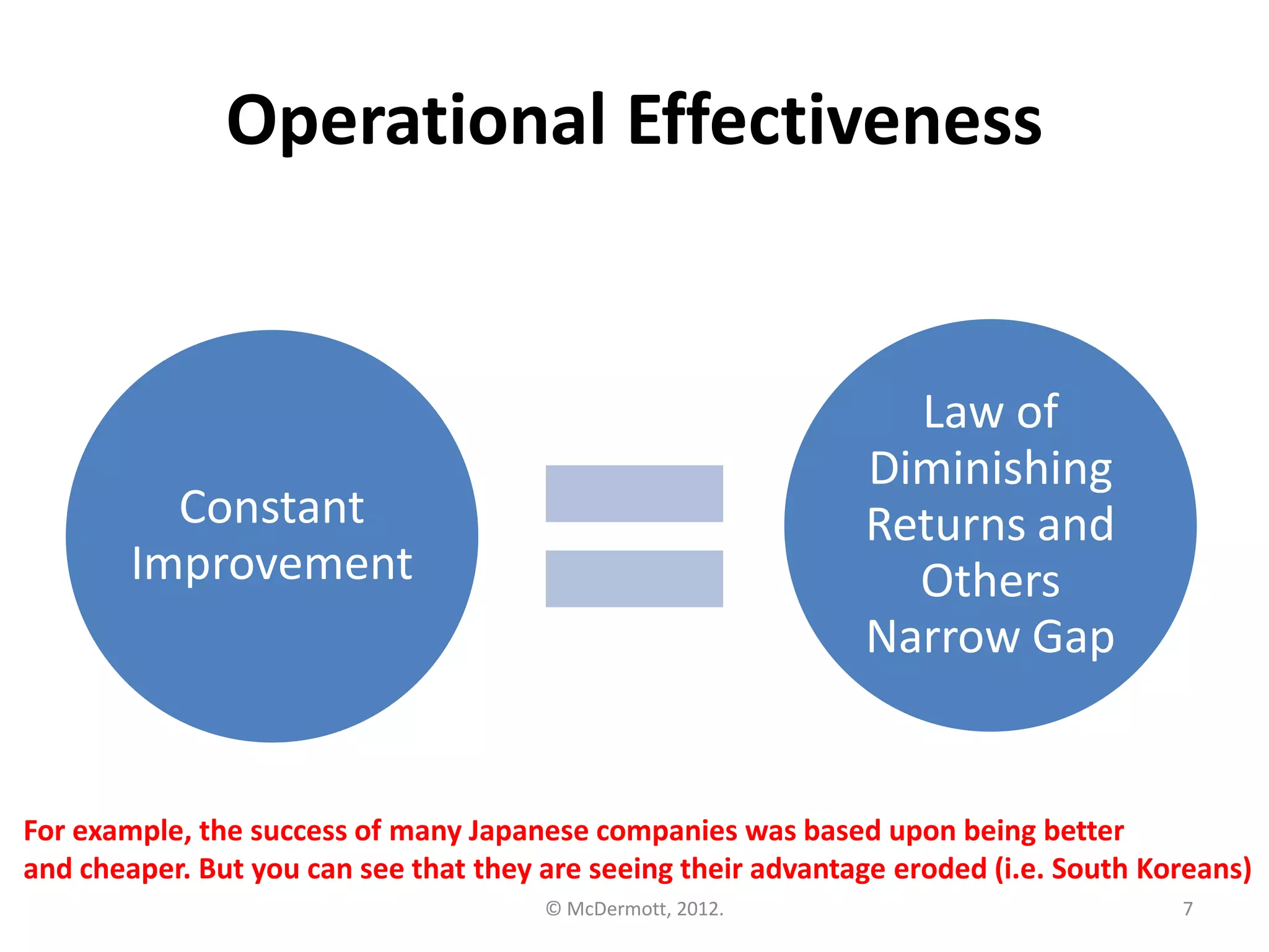 Operational Effectiveness

Law of
Diminishing
Returns and
Others
Narrow Gap

Constant
Improvement

For example, the success of many Japanese companies was based upon being better
and cheaper. But you can see that they are seeing their advantage eroded (i.e. South Koreans)
© McDermott, 2012.

7

 