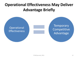 Strategy is not operational effectiveness | PDF