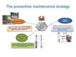 The preventive maintenance strategy
 