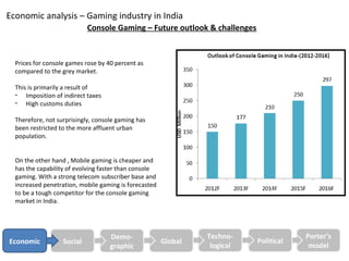 Economic analysis – Gaming industry in India
                            Console Gaming – Future outlook & challenges



  Prices for console games rose by 40 percent as
  compared to the grey market.

  This is primarily a result of
  - Imposition of indirect taxes
  - High customs duties

  Therefore, not surprisingly, console gaming has
  been restricted to the more affluent urban
  population.


  On the other hand , Mobile gaming is cheaper and
  has the capability of evolving faster than console
  gaming. With a strong telecom subscriber base and
  increased penetration, mobile gaming is forecasted
  to be a tough competitor for the console gaming
  market in India.




                                    Demo-                       Techno-                Porter’s
Economic           Social                              Global              Political
                                    graphic                      logical                model
 
