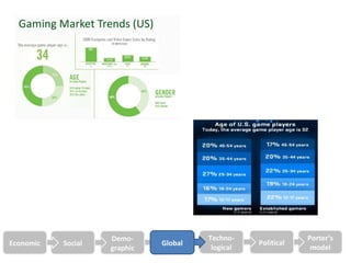 Demo-              Techno-                Porter’s
Economic   Social             Global              Political
                    graphic             logical                model
 
