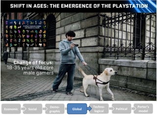 Demo-              Techno-                Porter’s
Economic   Social             Global              Political
                    graphic             logical                model
 