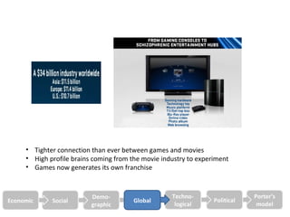 • Tighter connection than ever between games and movies
     • High profile brains coming from the movie industry to experiment
     • Games now generates its own franchise



                          Demo-                     Techno-                   Porter’s
Economic     Social                     Global                    Political
                          graphic                    logical                   model
 
