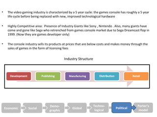 •     The video gaming industry is characterized by a 5 year cycle: the games console has roughly a 5 year
      life cycle before being replaced with new, improved technological hardware

•     Highly Competitive area: Presence of Industry Giants like Sony , Nintendo . Also, many giants have
      come and gone like Sega who retrenched from games console market due to Sega Dreamcast flop in
      1999. (Now they are games developer only)

•     The console industry sells its products at prices that are below costs and makes money through the
      sales of games in the form of licensing fees


                                             Industry Structure




                                   Demo-                          Techno-                        Porter’s
    Economic        Social                         Global                         Political
                                   graphic                         logical                        model
 