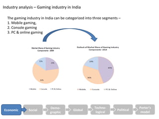 Industry analysis – Gaming industry in India

  The gaming industry in India can be categorized into three segments –
  1. Mobile gaming,
  2. Console gaming
  3. PC & online gaming




                            Demo-                      Techno-                  Porter’s
Economic       Social                     Global                    Political
                            graphic                     logical                  model
 