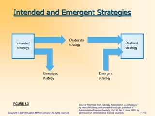 Copyright © 2001 Houghton Mifflin Company. All rights reserved.<br />1-19<br />FIGURE 1.3<br />Intended and Emergent Strat...