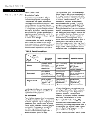 22
M A N A G E M E N T
S T R A T E G Y
M E A S U R E M E N T
than to a product leader.
Organizational capital
Organizational capital is the firm’s ability to
connect employee goals to corporate goals.
Companies with high levels of organizational
capital are ones that exhibit complementary team
memberships,open communication channels,
shared visions,trust in leaders,and common bonds
— usually leading to greater employee retention
and superior performance.Leadership,teamwork
and communication are important ingredients in
organizational capital.Together,they provide the
ability to adapt,and to make the changes required
to execute on the strategyxiii
.
Companies need to take different approaches to
learning and growth because of their specific
circumstances,customer expectations,and internal
business requirements.In short,the firm’s human,
informational and organizational capital policies
must be aligned to the chosen value proposition.
Table 5 summarizes the thrust of each form of
capital for each value proposition.
The strategy map
Figure 10a illustrates a completed generic strategy
map. As the map indicates,all three types of capital
must work together to help the company execute
the elements of the internal business perspective.
Aligned learning and growth and internal business
processes (the“how we plan to accomplish it”
part of the map) facilitate achievement of
customer and financial strategies (the“what we
want to accomplish” part of the map).
The Glacier map in Figure 10b clearly highlights
Glacier’s Learning & Growth strategies. As a firm
in the guest“adventure” business,it needs to be
sure that the employees delivering its unique style
of programs and activities have the right
competencies.Glacier will be more likely to
successfully execute its strategies if it looks for
young,energetic,nature-loving individuals with a
genuine concern for clients.Where would that
strategy lead them to find such individuals? Several
locations are possible,but since the Inn is seasonal,
and Glacier must also be cognizant of its cash flow
and profitability objectives,a likely source would
be university programs that (a) specialize in the
environmental or kinesiology studies,and (b)
include practicums or cooperative work terms in
their academic requirements. As seen in the
internal business process part of the map,Glacier’s
success also depends on keeping the hotel open as
long as possible,and through potential seasonal
temperature thaws.Partnering with universities
whose engineering departments specialize in ice
technologies will help achieve higher productivity
requirements.Finally,in terms of organizational
capital,the importance Glacier places on
developing an appropriate innovative culture and
alignment of goals is highlighted on its map.
Reviewing the Glacier Inn Strategy Map
An earlier section emphasized the ability of a well-
constructed map to tell an organization’s“story”.It
is now useful to look at Glacier’s strategy map to
see if the Glacier“story” is apparent from the
picture that has been developed.
The map communicates Glacier’s need to achieve
Type of
Capital
Operational
Excellence
Product Leadership Customer Intimacy
Human
Status quo:abide by
Risk:minimize
Time horizon:shorter
Flexibility:rigid
Status quo:challenge
Risk:calculated
Time horizon:longer
Flexibility:versatile
Status quo:depends on
customer
Risk:calculated
Time horizon:very long
Flexibility:adaptable
Information
Focus:efficiency
Sharing:external
Main area:operations
Customer response:N/A
Focus:innovation
Sharing:internal
Main area:R&D
Customer response:N/A
Focus:customers
Sharing:internal,external
Main area:sales
Customer response:rapid
Organizational
Pay-off:efficiency
Expertise:functional
Teamwork:low
High concern:process
Pay-off:creativity
Expertise:functional
Teamwork:high
High concern:outcomes
Pay-off:solutions
Expertise:versatile
Teamwork:high
High concern:solutions
Table 5: Capital Focus Chart
Value
Proposition
 