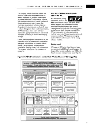 U S I N G S T R AT E G Y M A P S TO D R I V E P E R F O R M A N C E
29
The company intends to cascade and link the
balanced scorecard to employee bonuses,to
reward employees for progress made toward
strategy achievement.Traditionally,the industry
links bonuses to short-term financial results and,
since employees tend to act in a way that
maximizes rewards,their behavior might not
always be in the best interests of clients.To foster
a culture of long-term client wealth maximization,
LWP feels that use of the entire balanced
scorecard is appropriate to measure and reward
employees for helping to advance the company
strategy.
Overall,the company feels that its return on the
investment in the strategy mapping initiative has
been great and continues to grow,and the co-
founders agree that their strategy mapping
initiative has played an integral role in its success.
The company looks forward to many years of
prosperity.
ATS AUTOMATIONTOOLING
SYSTEMS INC.
ATSAutomationTooling
Systems Inc.(ATS — see
www.atsautomation.com) is one of the world’s
leading designers and producers of turnkey
automated manufacturing and test systems.
Headquartered in Cambridge,Ontario and listed
on theToronto Stock Exchange (symbolATA),
ATS serves a variety of industries,including
healthcare,computer/electronics,automotive,and
consumer products. ATS is also an emerging
leader within the solar industry with its energy
cells and modules.
Background
ATS began in 1978 when KlausWoerner began
operations with a 2,800 sq.ft.special-purpose die
shop and four employees.By the year 2000,under
Klaus’s drive and entrepreneurial leadership,the
Figure 14: RBC Dominions Securities’ Life Wealth Planners’ Strategy Map
The LifeWealth Planners’ Vision:
To be the pre-eminent wealth management team in the region.
The LifeWealth Planners’Mission:
To create a superior standard of excellence within the financial
services industry through effective use of the L.I.F.E.process that
empowers clients to set and achieve purposeful goals
Client Financial
To meet and exceed the wealth management
expectations of our clients,we will:
To value service over profit and optimize financial
returns,we will:
Provide specific wealth
management solutions
aimed at customer
loyalty
Provide exceptional
service to each client
Employ the L.I.F.E.
process in client goal
setting
Provide expert,up-to-
date advice relevant to
specific client needs
Focus on sustained,
unparalleled value to
clients
Develop cutting-edge
buying and selling
processes
Link fees to growth in
client wealth
Seek growth and
expansion in the
appropriate new
markets
Optimize investment
results
Emphasize long-term
client relationships
Manage cash flow
Grow investment
product revenue
To achieve our client objectives and meet our financial objectives,we must
Network Process
InternalBusinessRenewal
Establish the
information
architecture
Build and
optimize
management
of the
“Centres of
Influence”
Enhance field
rep
productivity
Develop and
maximize
internal
process
efficiencies
Supervise for
compliance
and best
practices
Measure
service
excellence in
all areas
Attract and
retain
professional,
competent
staff
Be recognized
as a people-
focused
employer
Commit to
the
development
and quality of
our
employees
Foster a
culture of
loyalty and
commitment
Explore
success-
enhancing
information
technology
solutions
To maintain an environment comprised of motivated,knowledgeable people,we will:
Cultivate a
culture of
continuous
improvement
 