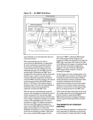 assist individuals to commercialize their ideas and
create new ventures.
More importantly,the map was used to
communicate the differentiators to stakeholders.
As used in presentations to potential students,
future donors,interested faculty and advisory
council members,the map indicates how each
stakeholder group fits into the MBET vision.For
example,Figure 18 illustrates the MBET value
proposition for the prospective student.Faculty also
used this map to create a curriculum entirely
consistent with these propositions.Similarly,the
corporate MBET map shows strategy at the internal
process perspective level,called“Build Support
System”. A drill down of this objective shows a
secondary map for the roles and responsibilities of
theAdvisory Council they are expected to
implement to achieve the CBET vision.
After the map was created,balanced scorecard
measures were developed and collected for each of
the four perspectives.The map has been highly
useful in determining what measures will determine
if the strategy is working.For example,one strategic
measure at the stakeholder level is the ratio of
acceptances to offers.The designers pointed out
that since many MBA programs are general in
nature and not highly differentiated,many students
apply to several programs to increase their
probability of acceptance at one.Consequently,the
actual ratio of acceptances to offers is often quite
low in many university MBA programs.On the
other hand,if MBET is sufficiently differentiated
from other graduate business programs,the
acceptance to offers ratio should be much higher.To
MBET staff,a ratio below 75% indicates that either
(1) the differentiated message is not getting through
and/or (2) other universities are beginning to
compete in the same market by replicating the
MBET program.Either situation is cause for
reviewing its strategies.
To date,however,the niche strategy appears to be
working.MBET has attracted an increasing number
of entrepreneurially oriented students.Students
actively participate in business competitions.New
companies are being formed.Faculty with
entrepreneurial interests are part of the program.
Advisory council members actively assist young
students to move forward on their business ideas.
Donors are being attracted to the CBET vision.
These results have been made easier by the use of
the strategy map,which has provided guidance for
all those involved in implementing MBET’s
differentiated educational strategy,and helping to
achieve its goal of improving Canada’s innovative
capacity.
THE BENEFITS OF STRATEGY
MAPPING
From these three case vignettes,it is apparent that
those responsible for developing,communicating
and executing their strategy maps believe strongly
A differentiated educational
adventure focused designed to
produce tomorrow’s innovators
TheValue Proposition
SimpleAdmission _
Clear roles,
expectations
Professional
Education
Adventure
Unique design Uncommon
experiences
Inspiration
Industry
Participation
Nurturing
Environment
Build your own
business
Combine both“knowing
and doing” opportunities
across multiple disciplines
Program
Modules for
Innovators
Designed for
innovators
Simulates the
entrepreneurial
process
Commercialization
Practicum
Build on UW brand
for innovation (e.g.IP,
CP,spin-offs)
Mentorship (faculty,industry)
Inspired
Faculty,staff
and mentors
Local
Community
Support Student
Networking
Reputable and
engaged
advisory
council
Alumni
Networking
Student-FocusedAttributes
Figure 18 — An MBET Drill Down
34
% %
%
denotes a required and non-differentiable attribute%
 
