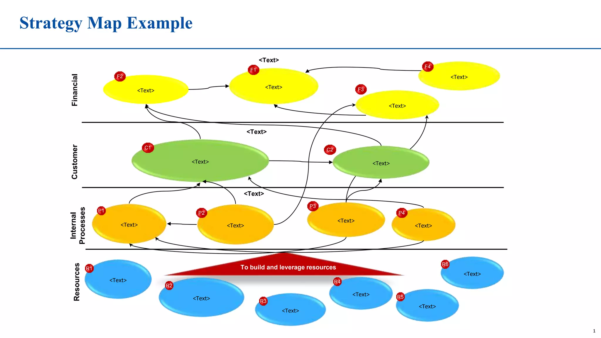 Strategy Map Example 1.pptx
