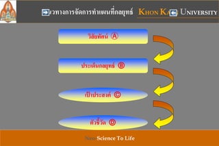 KHON KAEN UNIVERSITY
Neo-Science To Life
แนวทางการจัดการทาแผนที่กลยุทธ์
วิสัยทัศน์ Ⓐ
ประเด็นกลยุทธ์ Ⓑ
เป้ าประสงค์ Ⓒ
ตัวชี้วัด Ⓓ
 