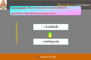 KHON KAEN UNIVERSITY
Neo-Science To Life
ประเด็นกลยุทธ์ที่ 1 พัฒนาความรู้และจัดการทางเทคโนโลยีเพื่อสร้าง
มูลค่าเพิ่มในการพัฒนาสินค้าเกษตรและอุตสาหกรรม
1. มีรายได้เพิ่มขึ้น
2. สินค้ามีมูลค่าเพิ่ม
ประสิทธิผลตามพันธกิจ
 