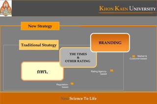 KHON KAEN UNIVERSITY
Neo-Science To Life
Regulation-
based
Market &
Customer-based
กพร. Rating Agency-
based
Traditional Strategy
THE TIMES
&
OTHER RATING
BRANDING
New Strategy
 