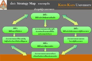 KHON KAEN UNIVERSITY
Neo-Science To Life
เมื่อนา Strategy Map จากภาคธุรกิจ
ประยุกต์สู่ระบบราชการ
มิติที่ 1
มิติด้านประสิทธิผลตามพันธกิจ
ส่วนราชการแสดงผลงานที่บรรลุเป้ า
ประสงค์และเป้ าหมายตามที่ได้รับ
งบประมาณมาดาเนินการ
มิติที่ 4
มิติด้านการพัฒนาองค์กร
ส่วนราชการแสดงความสามารถในการ
เตรียมพร้อมกับการเปลี่ยนแปลงขององค์กร
มิติที่ 2
มิติด้านการให้บริการ
ส่วนราชการแสดงการให้ความสาคัญ
กับผู้รับบริการในการให้บริการที่มีคุณภาพ
มิติที่ 3
มิติด้านประสิทธิภาพของการปฏิบัติงานราชการ
ส่วนราชการแสดงความสามรถ
ในการปฏิบัติงานราชการ
 