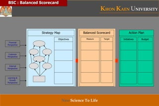 KHON KAEN UNIVERSITY
Neo-Science To Life
Strategy Map Balanced Scorecard Action Plan
Objectives Measure Target Initiatives Budget
Customer
Perspective
Financial
Perspective
Internal
Perspective
Learning &
Growth
Perspective
BSC : Balanced Scorecard
 
