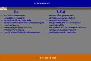 KHON KAEN UNIVERSITY
Neo-Science To Life
สรุป แผนที่กลยุทธ์
• ระบบบริหารจัดการกลยุทธ์
• เครื่องมือสื่อสารขององค์กร
• หนทางสู่การเปลี่ยนความคิด จิตใจ
• ต้องใช้ความคิดแหลมคมทั้งระดับกลยุทธ์และปฏิบัติ
• การสร้างนวัตกรรม
• การสร้างสมดุลระหว่างมุมมองต่างๆ
• การสร้างความรับผิดชอบ
• การปรับวิสัยทัศน์กับปฏิบัติการให้สอดคล้องกัน
• ดัชนีเครื่องชี้วัดปฏิบัติการเท่านั้น
• บริการข้อมูล /ศึกษาของผู้บริหาร
• โครงการชั่วครั้งชั่วคราว
• การปฏิบัติการไปตามโครงการที่มีอยู่แล้ว
• การปฏิบัติการไปวันๆ
• การนาเครื่องชี้วัดอะไรก็ได้บรรจุลงไปในแผนที่ฯ
• การควบคุมที่เข้มงวดเป็ นรายบุคคล
• การใช้เทคนิคการบริหารแปลกใหม่
คือ ไม่ใช่
 