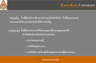 KHON KAEN UNIVERSITY
Neo-Science To Life
คาถามที่ 3 สิ่งที่ผู้รับบริการต้องการประกอบด้วยสิ่งใดบ้าง สิ่งที่คณะสามารถ
ตอบสนองได้ประกอบด้วยสิ่งใดที่มีความสาคัญ
การวิเคราะห์ สิ่งที่ผู้รับบริการจะได้รับจากคณะเพื่อบรรลุผลตามปกติ
ประสิทธิผลด้านพันธกิจประกอบด้วย
- การถ่ายทอดความรู้
- การให้ข้อมูลข่าวสาร
- การให้บริการเครื่องมือด้านอุตสากรรมแก่ผู้ประกอบการ
 