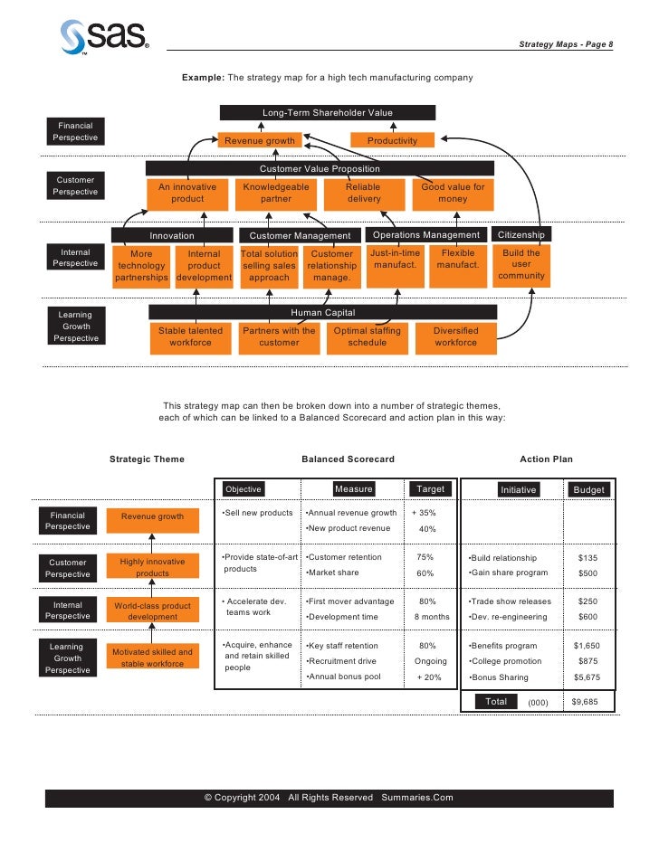 strategy mapping template