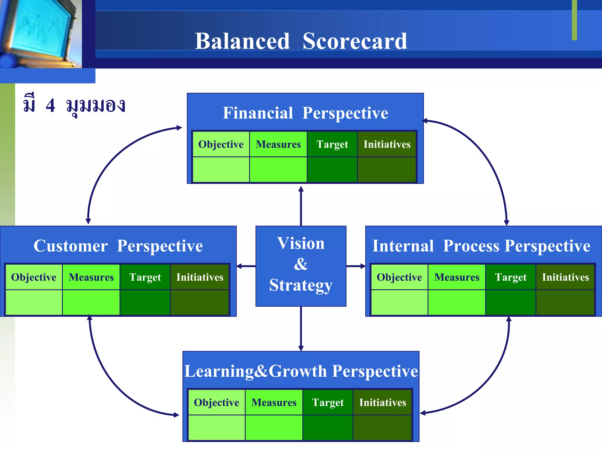 แผนที่ยุทธศาสตร์ Strategy maps | PDF