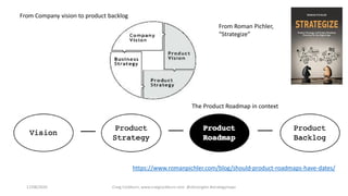 17/08/2020 Craig Cockburn, www.craigcockburn.com @siliconglen #strategymaps
https://www.romanpichler.com/blog/should-product-roadmaps-have-dates/
From Company vision to product backlog
From Roman Pichler,
“Strategize”
The Product Roadmap in context
 