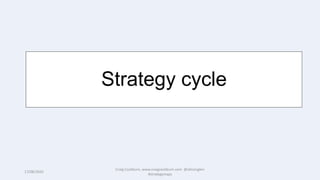17/08/2020
Craig Cockburn, www.craigcockburn.com @siliconglen
#strategymaps
Strategy cycle
 