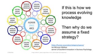 17/08/2020 Craig Cockburn, www.craigcockburn.com @siliconglen #strategymaps
https://human.associates/category/spaces/
Ian McLaren Wallace
winner of Excellent Innovation in Business Psychology
If this is how we
process evolving
knowledge
Then why do we
assume a fixed
strategy?
 