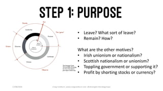 17/08/2020 Craig Cockburn, www.craigcockburn.com @siliconglen #strategymaps
• Leave? What sort of leave?
• Remain? How?
What are the other motives?
• Irish unionism or nationalism?
• Scottish nationalism or unionism?
• Toppling government or supporting it?
• Profit by shorting stocks or currency?
 