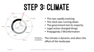 17/08/2020 Craig Cockburn, www.craigcockburn.com @siliconglen #strategymaps
• This was rapidly evolving
• The clock was running down
• The government lost its majority
• Legal action changed things
• Propaganda / Misinformation
The climate is dynamic and alters the
effect of the landscape
 