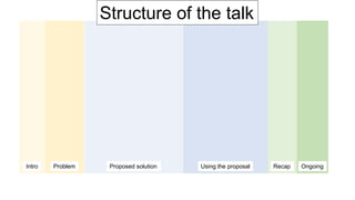 Intro Problem Using the proposal Recap OngoingProposed solution
Structure of the talk
 