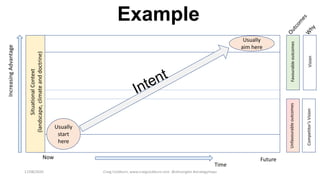 17/08/2020 Craig Cockburn, www.craigcockburn.com @siliconglen #strategymaps
SituationalContext
(landscape,climateanddoctrine)
Now Future
Time
IncreasingAdvantage
FavourableoutcomesUnfavourableoutcomes
Example
VisionCompetitor’sVision
Usually
start
here
Usually
aim here
 