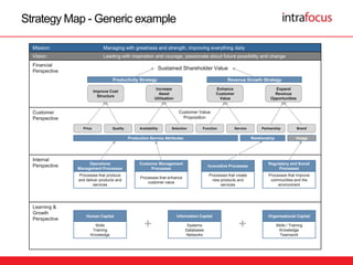 Strategy Map Templates - Version 3 | PPTX | Business Administration ...