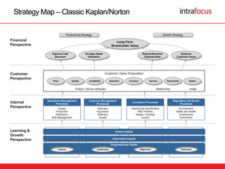 Strategy Map Kaplan Norton Strategy Map Templates - Version 3