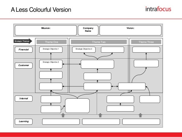 strategy mapping template