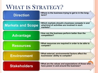 WHAT IS STRATEGY?
• Where is the business trying to get to in the long-
term?Direction
• Which markets should a business compete in and
what kind of activities are involved in such
markets?
Markets and Scope
• How can the business perform better than the
competition?Advantage
• What resources are required in order to be able to
compete?Resources
• What external, environmental factors affect the
businesses' ability to compete?Environment
• What are the values and expectations of those who
have power in and around the business?Stakeholders
 