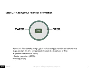 Stage 2 – Adding your financial information
PÖL Digital Inc. - Modeling your digital strategy - poldigital.com 9
As with the new economy triangle, you’ll be illustrating your current position and your
target position, this time using circles to illustrate the three types of data:
• Operational expenditure (OPEX)
• Capital expenditure (CAPEX)
• Profits (EBITDA)
06/06/13
 
