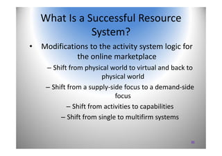 30
What Is a Successful Resource 
System?
• Modifications to the activity system logic for 
the online marketplace
– Shift...