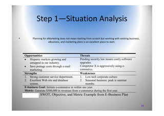 34
Step 1—Situation Analysis
• Planning for eMarketing does not mean starting from scratch but working with existing busin...