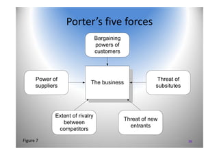 39
Porter’s five forces
Power of
suppliers
Bargaining
powers of
customers
Extent of rivalry
between
competitors
Threat of
...