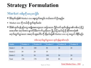 Strategy Formulation
Market wpfckudk avUvmjcif;
 rdrdxkwfukef Market size aps;uGuftwGif;b,favmuf &Sdoenf;/
 Market size udkb,fvdkwGufxkwfrvJ/
 rdrdxkwfukefESifhwuG trsdK;tpm;wlaom tjcm;aomjydKifbufxkwfukefrsm;wpfv(odkU)
av;ywfpma&mif;tm;rsm;udkrdrdaumuf,lvdkaom jrdKU(odkU) e,fajr&Sdqdkiftm;vHk;
a&mif;xGufoGm;aomta&mif;pkpkaygif;udk xdke,fajrMarket size [ktvG,fodedkifrnf/
Outlet Product A Product B Product C Product D Product E
Outlet 1 50 100 50 30 20
Outlet 2 30 20 10
Outlet 3 50 50 100 50 20
Total 130 170 160 80 40
wpfva&mif;xGufoGm;aomxkwfukefrsm;pm&if;
Total Market Size - 580 16Nyan Lin Thein
 