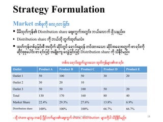 Strategy Formulation
Market wpfckudk avUvmjcif;
 rdrdxkwfukef Distribution share aps;uGuftwGif;b,favmuf &Sdoenf;/
 Distribution share udkb,fvdkwGufxkwfrvJ/
 xkwfukefwpfckkkjcif;pDtvdkuf qdkifwGifa&mif;cs&efwifxm;aomqdkifta&twGufpm&if;udk
qdkifpkpkaygif;pm&if;jzifhtcsdK;usa0cGJjcif;jzifhDistribution share udk odedkifrnf/
Outlet Product A Product B Product C Product D Product E
Outlet 1 50 100 50 30 20
Outlet 2 30 20 10
Outlet 3 50 50 100 50 20
Total 130 170 160 80 40
Market Share 22.4% 29.3% 27.6% 13.8% 6.9%
Distribution share 100% 100% 100% 66.7% 66.7%
wpfva&mif;xGufoGm;aomxkwfukefrsm;pm&if;
- xdkshare rsm;rSwqifhjydKifbufrsm;aps;uGufshare, distribution rsm;udkygod&Sdedkifrnf/ 18Nyan Lin Thein
 