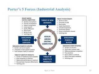 Porter’s 5 Forces (Industrial Analysis)
27Nyan Lin Thein
 
