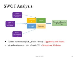 SWOT Analysis
Vision &
Mission
Statements
External
environments
analysis
Internal
environments
analysis
Opportunit
y
Threats
Strength Weakness
Marketing Objective
& Strategy
 External environment (PEST, Porter 5 force) – Opportunity and Threats
 Internal environment ( Internal audit, 7S) - Strength and Weakness
51Nyan Lin Thein
 