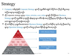 Strategy
 Company wpfckvHk;Corporate Strategy rsm;udkukrÜPDtzGJY0if'g&dkfufwm?ydkfif&Sif?pD;yGm;a&;
tBuHay;rsm;rSa&;qGJBuonf/
 xdkCorporate strategy rsm;rSvision, mission, core value rsm;ESifhudkufnDaomBusiness
Strategy rsm;udkukrÜPD &mxl;jrifhrefae*smrsm;?xdyfwef;t&m&SdBuD;rsm;rSudkufnDaompD;yGm;a&;
r[mAsL[mrsm;udka&;qGJay;&onf/
 xdkoufqkdif&m rScsrSwfay;xm;aomBusiness Strategy rsm;udkoufqdkif&me,fy,frSOD;aqmifol
rsm;rSOperation Strategy rsm;udkvufawGUvkyfaqmifedkif&efcsrSwfay;&onf/
CEO, Director, Owner
Marketing Manager, Chief
Marketing officer
Executive, Supervisor,
Staff
54Nyan Lin Thein
 