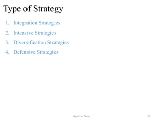 Type of Strategy
1. Integration Strategies
2. Intensive Strategies
3. Diversification Strategies
4. Defensive Strategies
55Nyan Lin Thein
 