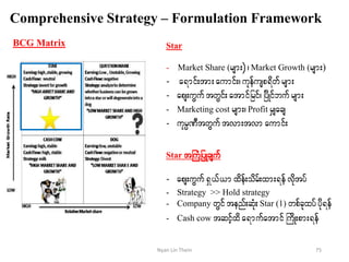 Comprehensive Strategy – Formulation Framework
BCG Matrix Star
- Market Share (rsm;)?Market Growth (rsm;)
- a&mif;tm;aumif;?ukefusp&dwfrsm;
- aps;uGuftwGif;atmifjrif?jydKifbuf rsm;
- Marketing cost rsm;?Profit rSsacs
- ukrÜPDtwGuf tvm;tvmaumif;
Star tBuHjyKcsuf
- aps;uGuf&S,f,mxdef;odrf;xm;&efvdktyf
- Strategy >> Hold strategy
- Company wGiftenf;qHk;Star (1) wpfckxyfydk&ef
- Cash cow tqifhxd a&mufatmifBudK;pm;&ef
75Nyan Lin Thein
 