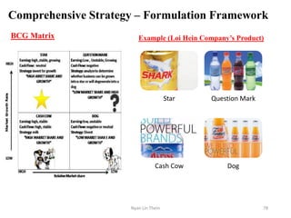 Comprehensive Strategy – Formulation Framework
BCG Matrix Example (Loi Hein Company’s Product)
Star Question Mark
Cash Cow Dog
78Nyan Lin Thein
 