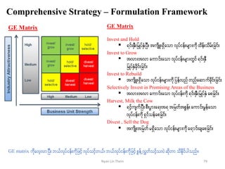 Comprehensive Strategy – Formulation Framework
GE Matrix GE Matrix
Invest and Hold
 &if;ESD;jrKyfESHjyD;tusdL;&Sdaomvkyfief;rsm;udkxdef;odrf;jcif;
Invest to Grow
 tvm;tvmaumif;aomvkyfief;rsm;wGif&if;ESD
jrKyfESHcdkif;jcif;
Invest to Rebuild
 tusdL;&Sdaomvkyfief;rsm;udkjyefvnfwnfaqmufcdkif;jcif;
Selectively Invest in Promising Areas of the Business
 tvm;tvmaumif;aomvkyfief;udk&if;ESD;jrKyfESHapjcif;
Harvest, Milk the Cow
 &ifhusufjyD;pD;yGm;a&;t&tjrwftpGef;aumif;rGefaom
vkyfief;udk&Sifoefapjcif;
Divest , Sell the Dog
 tusdK;tjrwfr&Sdaomvkyfief;rsm;udka&mif;csapjcif;
GE matrix udkavhvmjyD;b,fvkyfief;udkjzifhvkyfoifhw,f?b,fvkyfief;udkjzifhpGefUvTwfoifhovJqdkwmodedkifygonf/
79Nyan Lin Thein
 