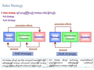 Sales Strategy
# Sales strategy တြင္ နာမည္ႀကီးသည္ strategy တစ္ခု ရွိပါသည္။
Pull Strategy
Push Strategy
Producer
Distribution
Channels
Customer
promotion efforts
demanddemand
Producer
Distribution
Channels
Customer
promotion efforts
demand
Pull Strategy Push Strategy
Pull Strategy ဆွိုသည္ ေနာက္ဆဆုီး စာီးသဆုီးသကွို အေရာင္ီးမင္ငတင္ခင္ီး
အစအစဥ္မ္ာီး င္င စာီးသဆုီးသ ၀ယ္လာေအာင္ လုပ္ေဆာင္ပီးီး၊ စာီးသဆုီးသ
၀ယ္ယမွႈမ န္ငခ္ေရီး ဆွိုင္မ္ာီး၏ ၀ယ္လွိုအာီးကွို တွိုီးမင္ငေစသည္။
Push Strategy ဆွိုသည္ ထုတ္လုပ္သမ အေရာင္ီးဆွိုင္မ္ာီးကွို
အေရာင္ီးမင္ငတင္ေသာ အစအစဥ္မ္ာီး င္င ၀ယ္လွိုအာီးကွို
တွိုီးမင္ငခင္ီးေစေသာ strategy တစ္ခု စ္သည္။
81Nyan Lin Thein
 
